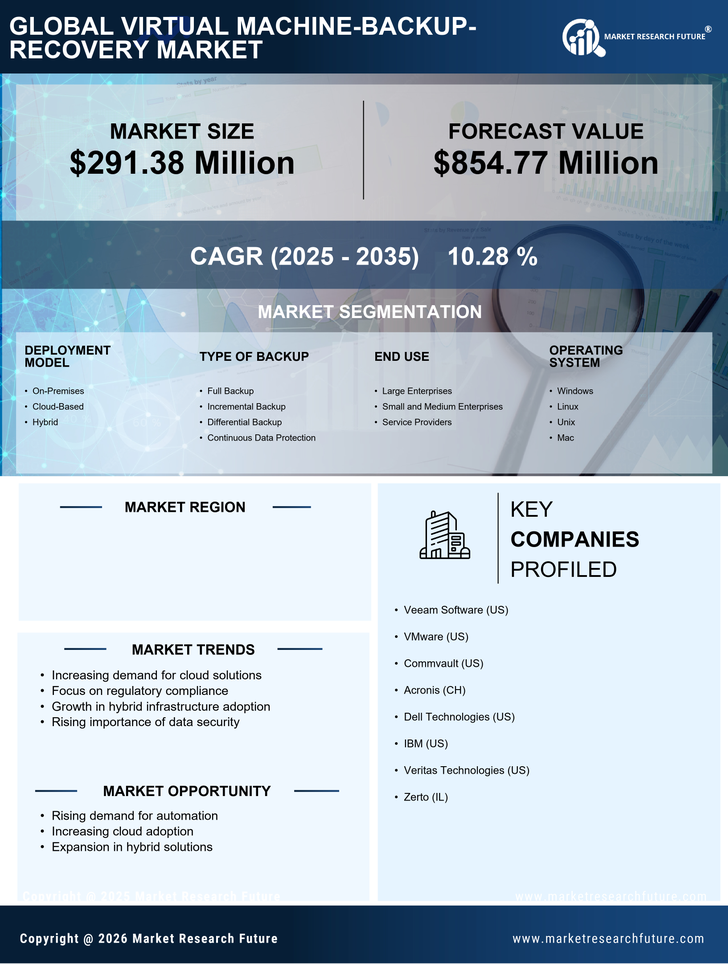 Canada Virtual Machine Backup Recovery Market Research Report-Forecast to 2035 Infographic