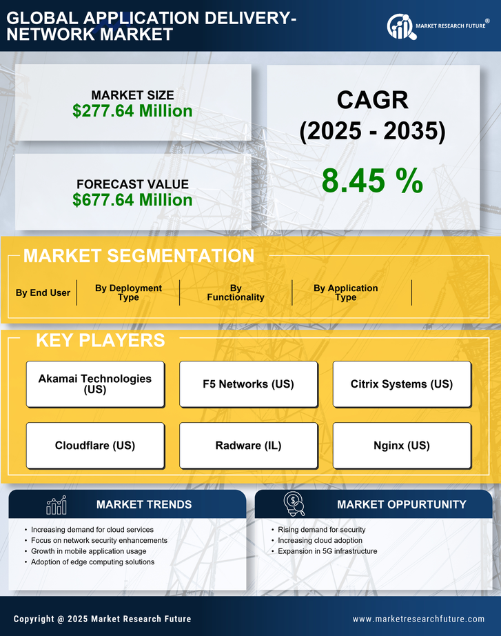 South Korea Application Delivery Network Market Research Report- Forecast to 2035 Infographic