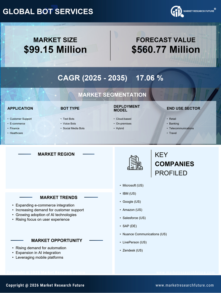 Indonesia Bot Services Market Research Report- Forecast to 2035 Infographic