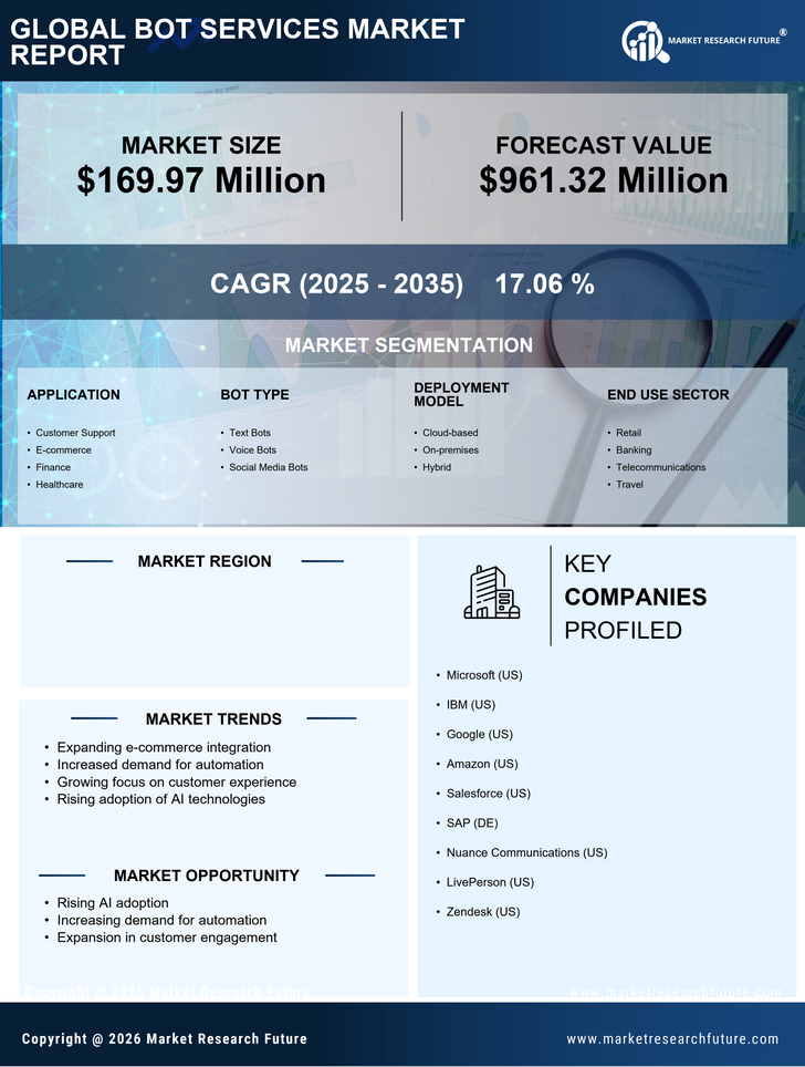 Mexico Bot Services Market Research Report- Forecast to 2035 Infographic
