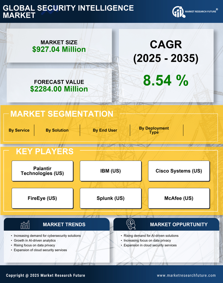 Japan Security Intelligence Market Research Report - Forecast to 2035 Infographic
