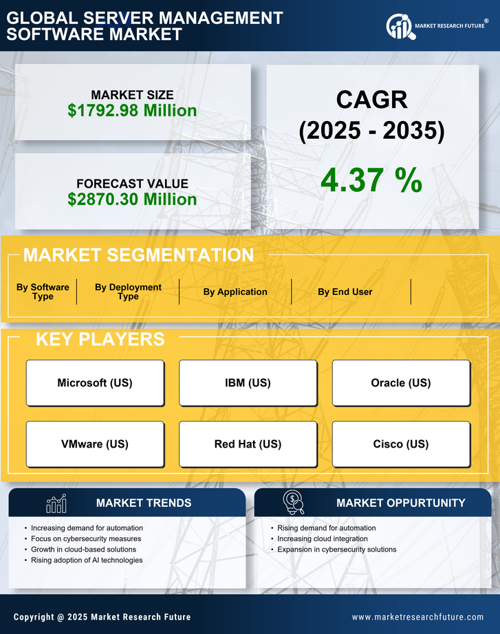 Europe Server Management Software Market Research Report - Forecast to 2035 Infographic
