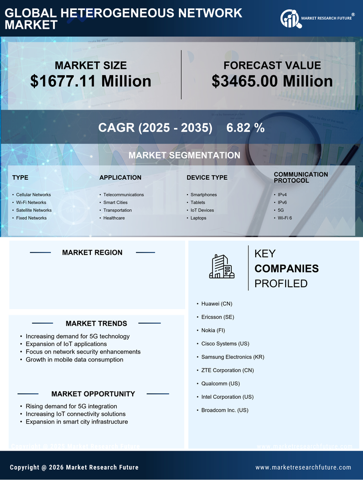 South Korea Heterogeneous Network Market Research Report- Forecast to 2035 Infographic