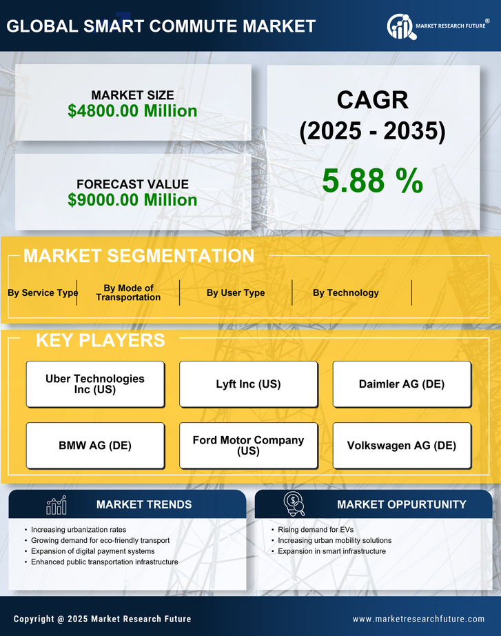 South America Smart Commute Market Research Report - Forecast to 2035 Infographic