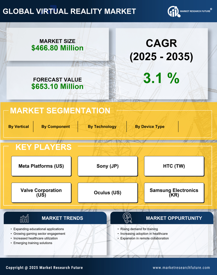 Canada Virtual Reality Market Research Report-Forecast to 2035 Infographic