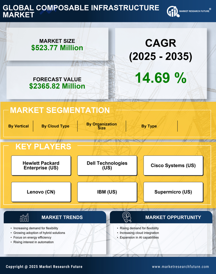 Canada Composable Infrastructure Market Research Report- Forecast to 2035 Infographic