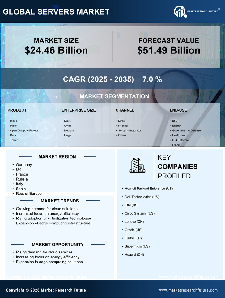 Europe Servers Market Research Report - Forecast to 2035 Infographic