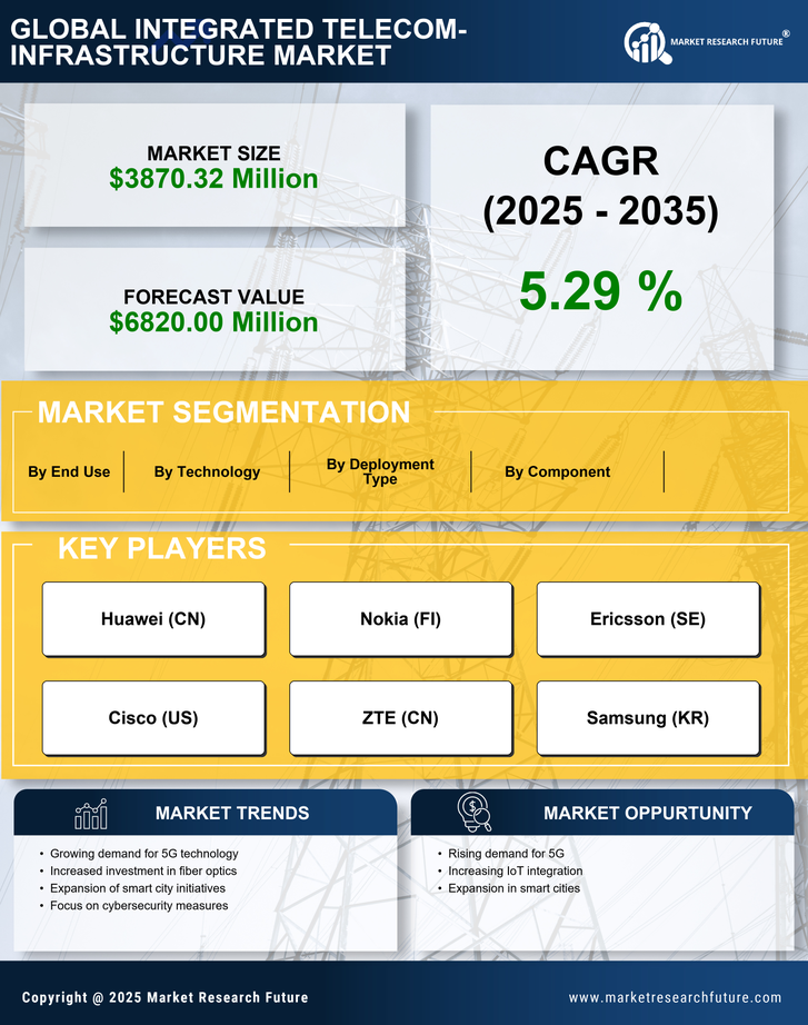 South Korea Integrated Telecom Infrastructure Market Research Report - Forecast to 2035 Infographic