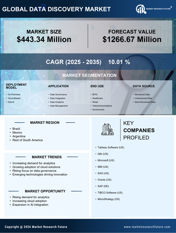 South America Data Discovery Market Research Report-Forecast to 2035 Infographic