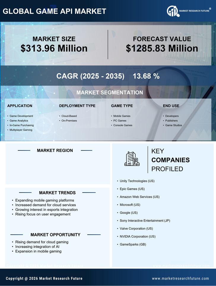 Canada Game Api Market Research Report - Forecast to 2035 Infographic