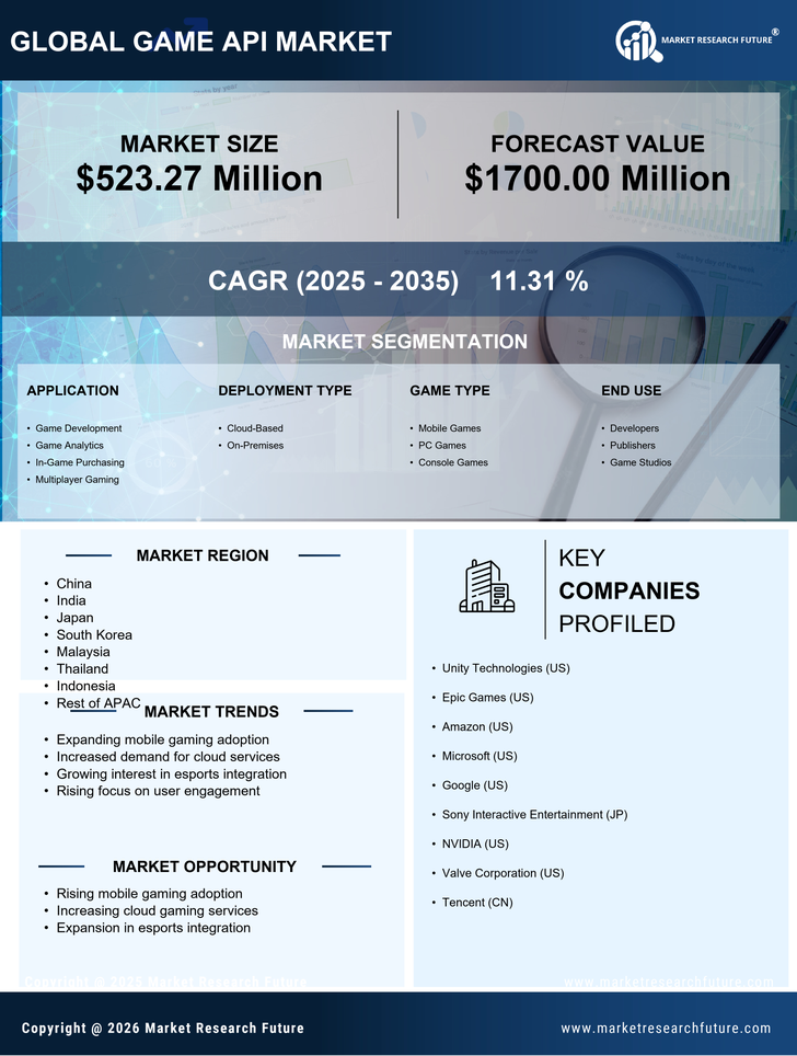 APAC Game Api Market Research Report- Forecast to 2035 Infographic