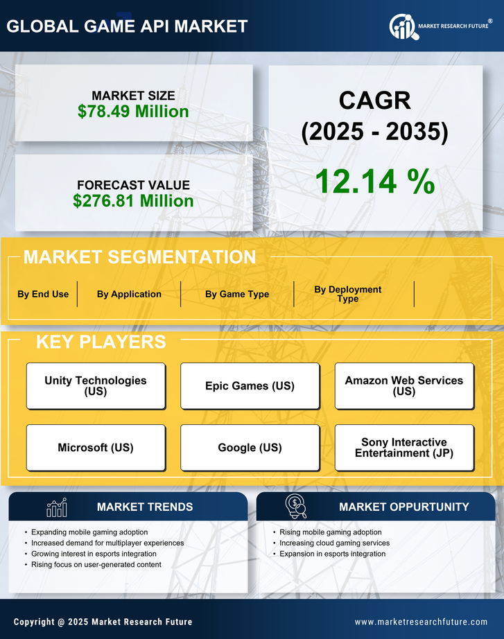 Mexico Game Api Market Research Report - Forecast to 2035 Infographic