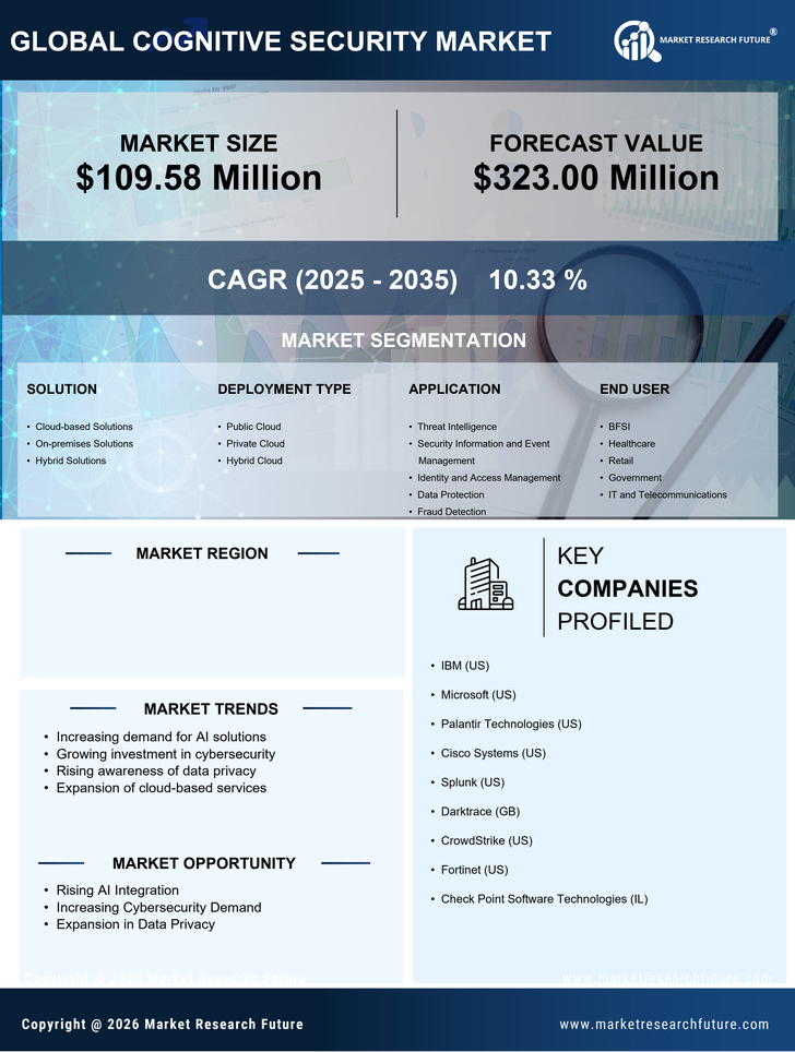 South Korea Cognitive Security Market Research Report - Forecast to 2035 Infographic