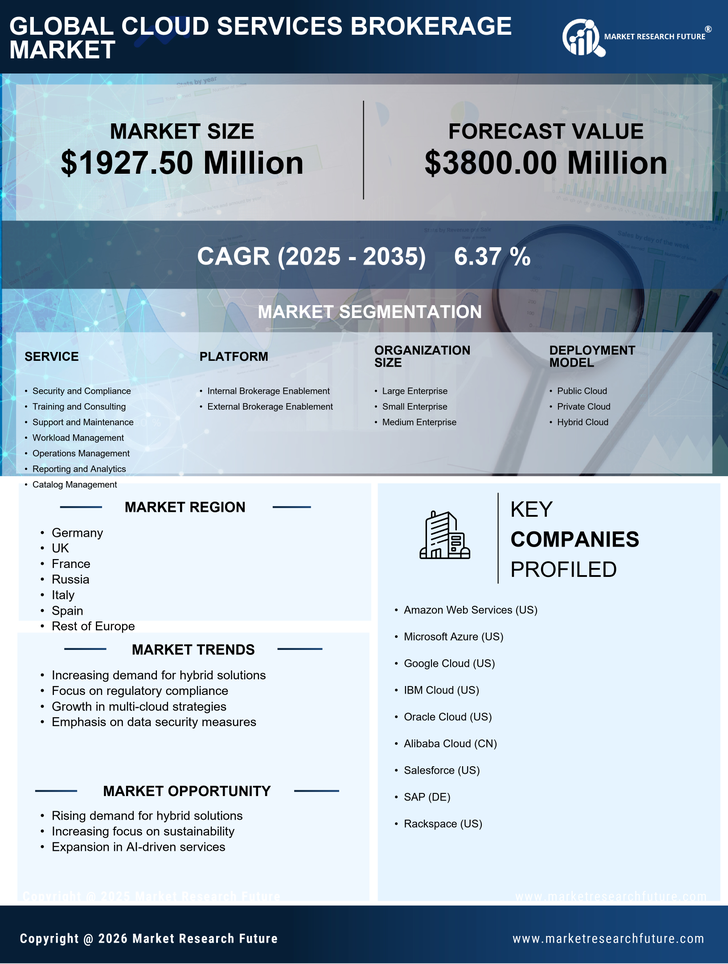 Europe Cloud Services Brokerage Market Research Report - Forecast to 2035 Infographic