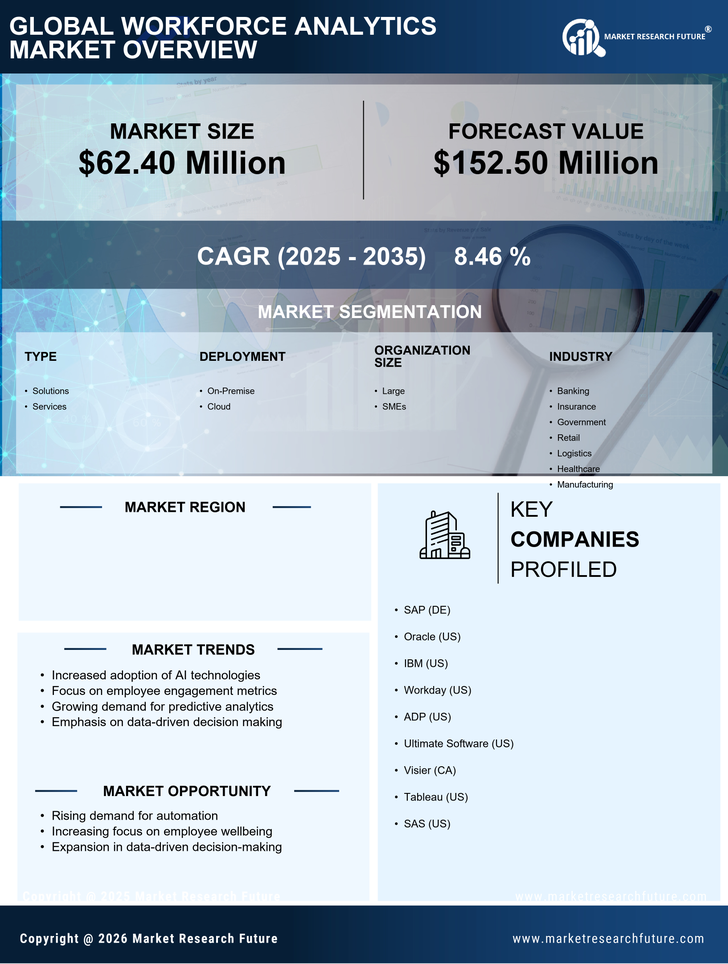 GCC Workforce Analytics Market Research Report- Forecast to 2035 Infographic