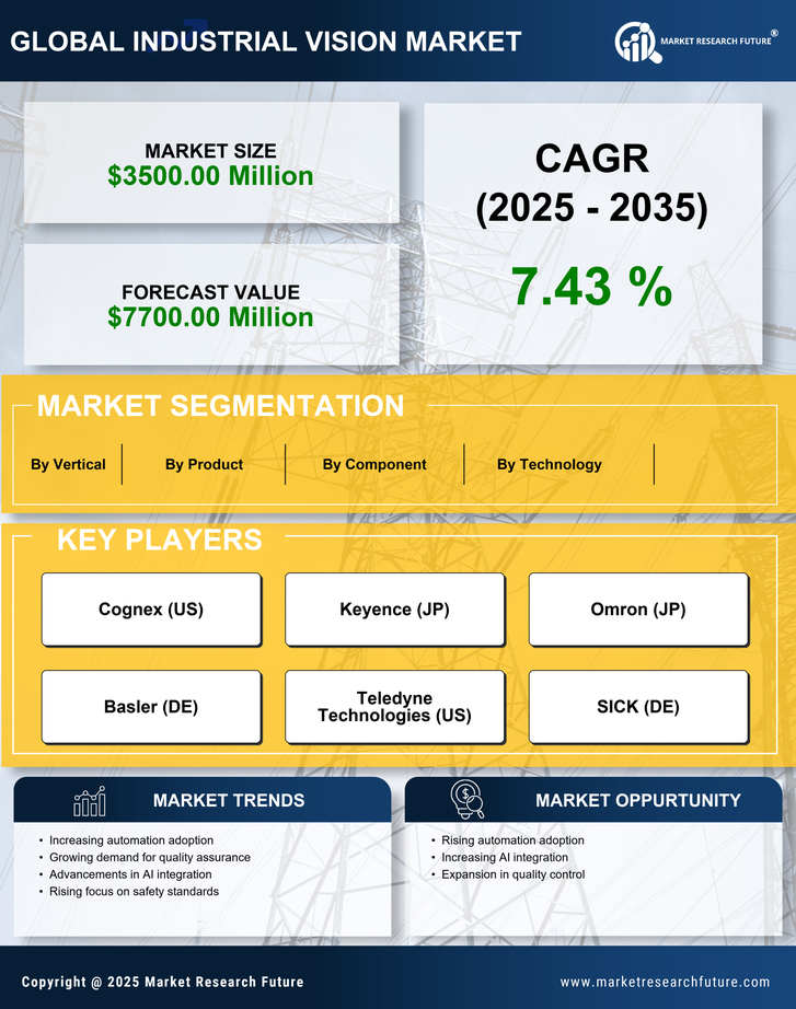 North America Industrial Vision Market Research Report - Forecast to 2035 Infographic