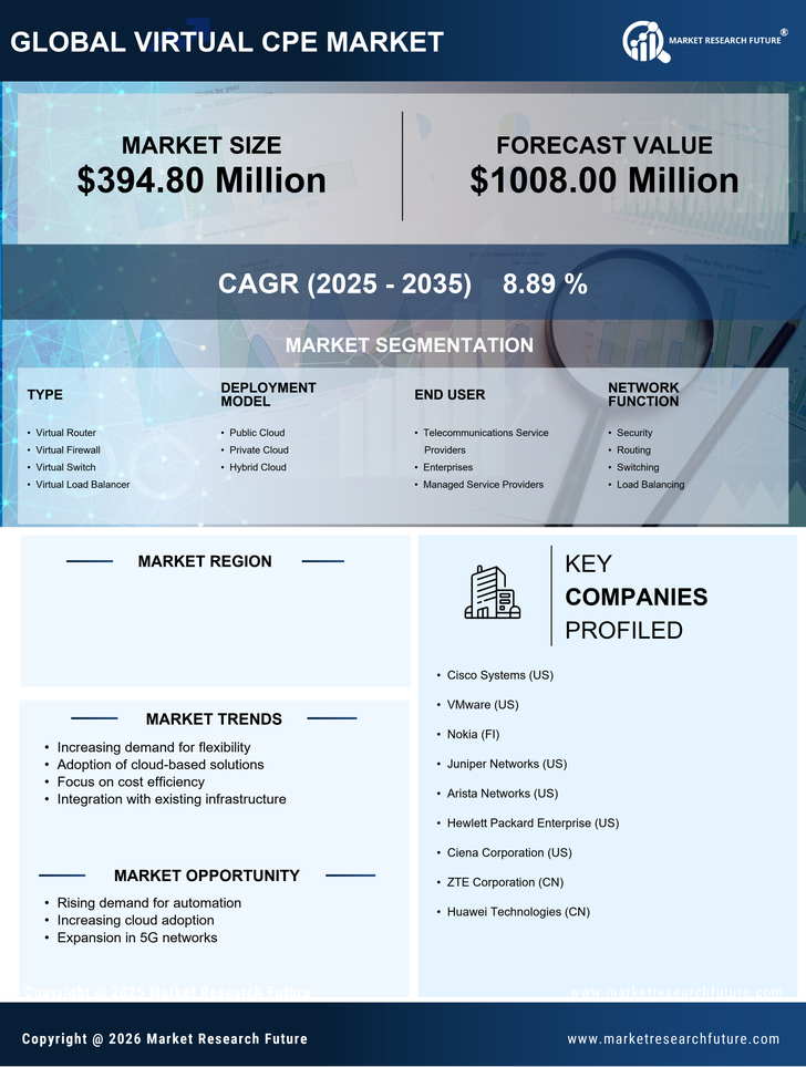 UK Virtual cpe Market Research Report-Forecast to 2035 Infographic