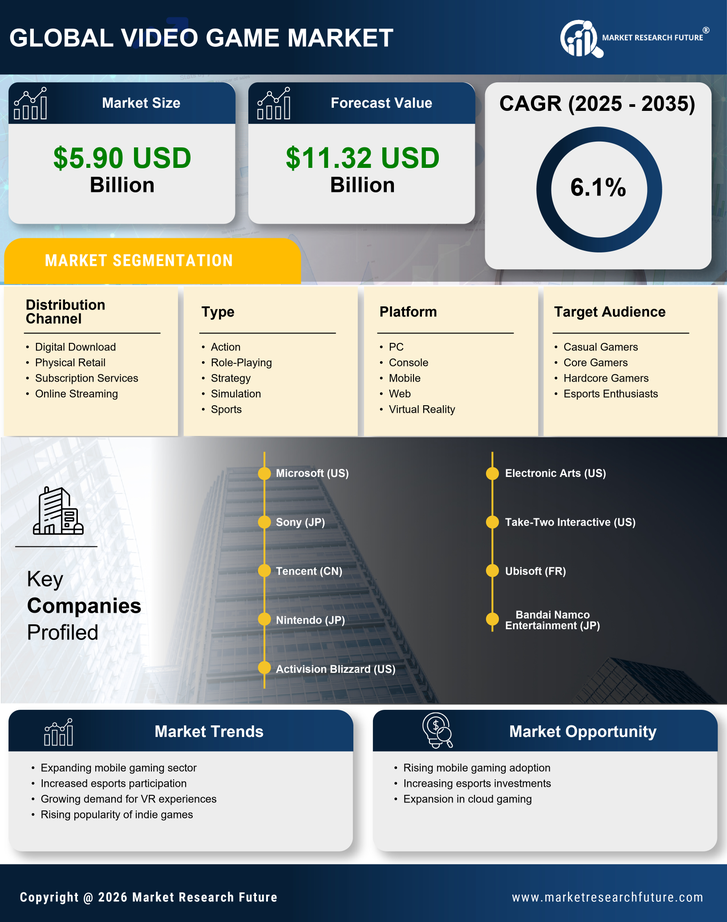 China Video Game Market Research Report- Forecast to 2035 Infographic