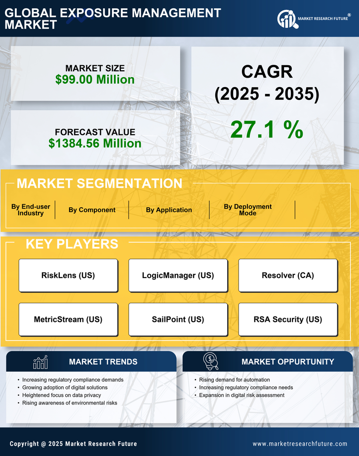 Japan Exposure Management Market Research Report - Forecast to 2035 Infographic