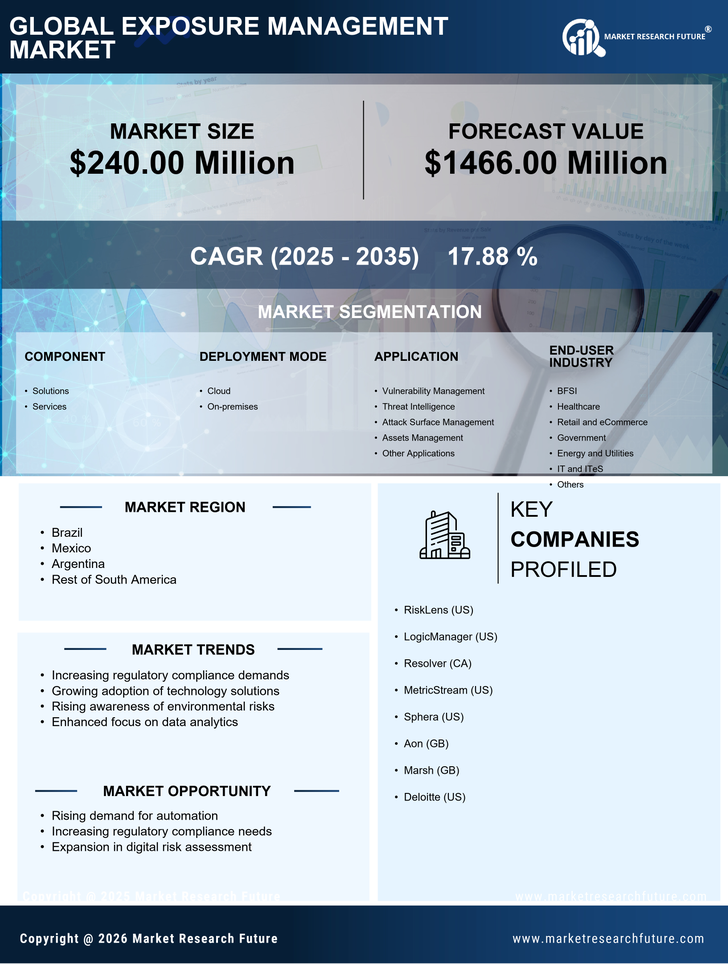 South America Exposure Management Market Research Report - Forecast to 2035 Infographic