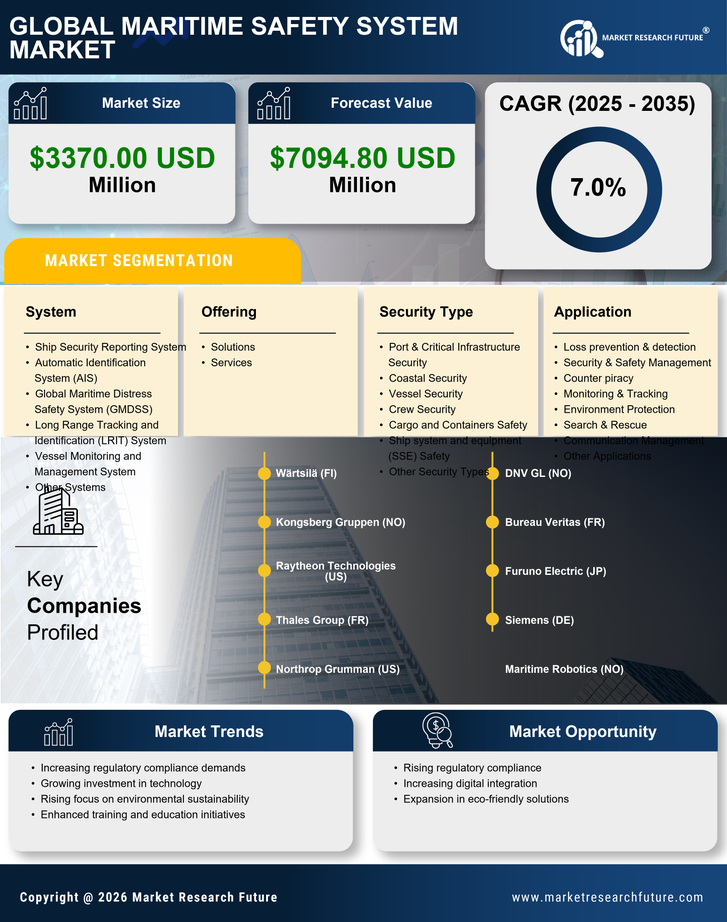South America Maritime Safety System Market Research Report - Forecast to 2035 Infographic