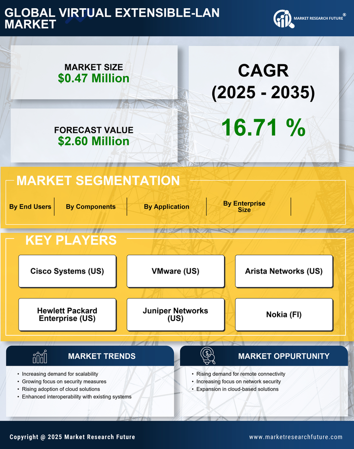 Europe Virtual Extensible Lan Market Research Report- Forecast to 2035 Infographic
