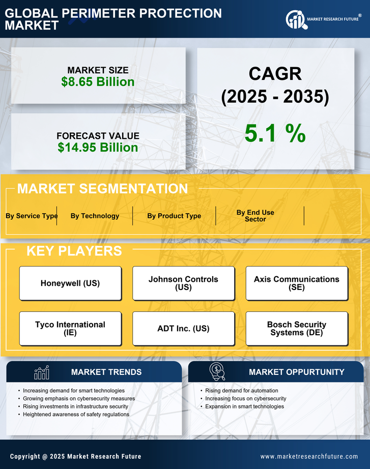 North America Perimeter Protection Market Research Report - Forecast to 2035 Infographic