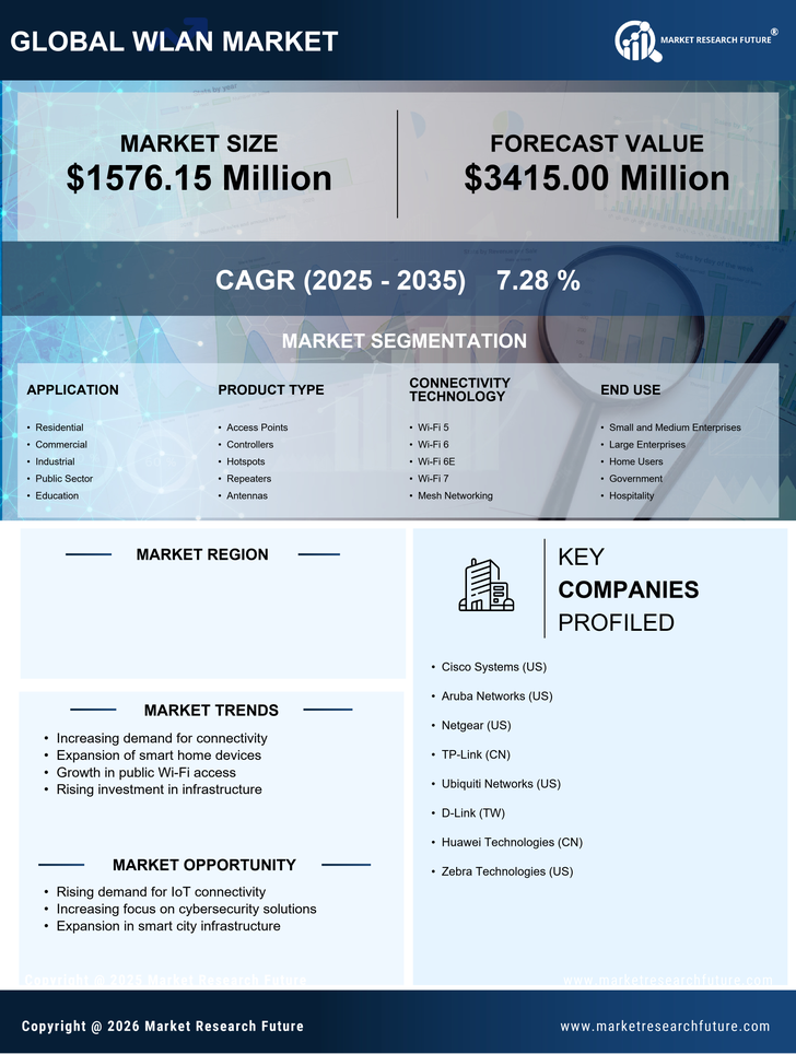 Germany Wlan Market Research Report- Forecast to 2035 Infographic