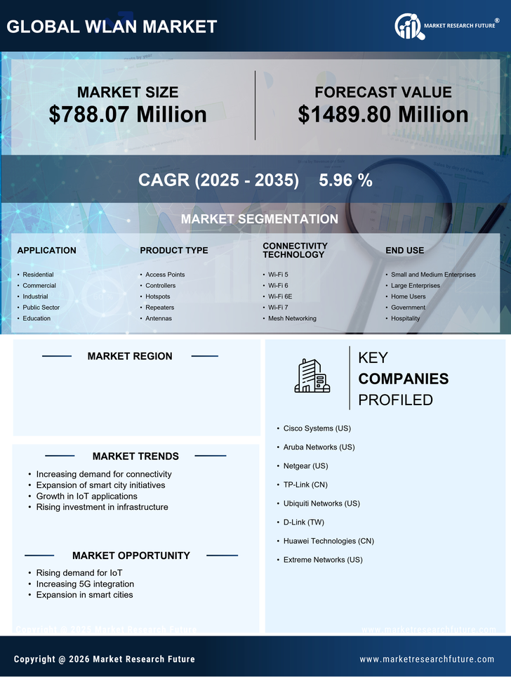 Spain Wlan Market Research Report- Forecast to 2035 Infographic