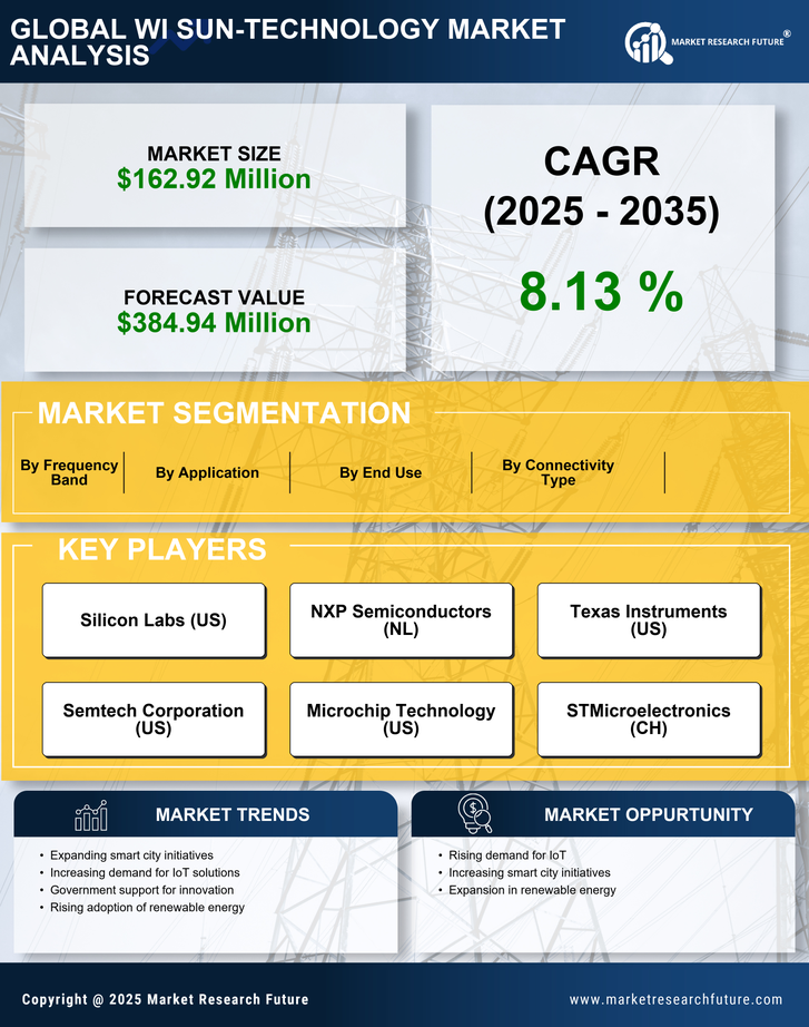 South Korea Wi Sun Technology Market Research Report- Forecast to 2035 Infographic