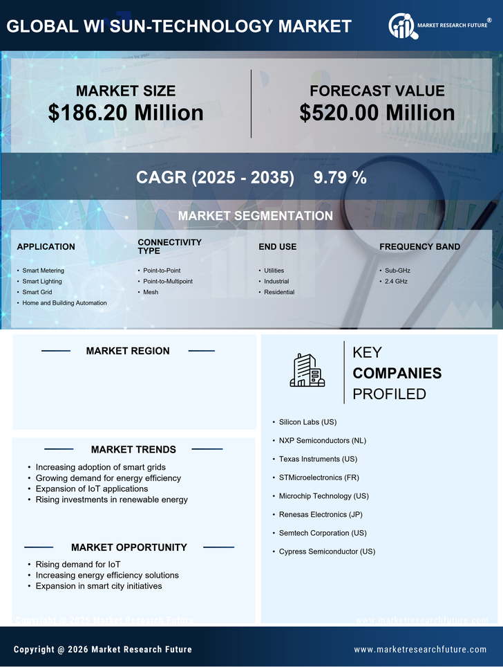 Germany Wi Sun Technology Market Research Report- Forecast to 2035 Infographic