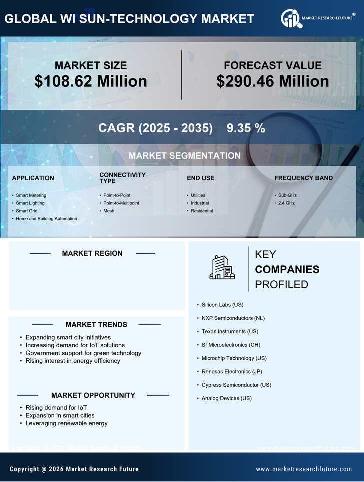 Japan Wi Sun Technology Market Research Report- Forecast to 2035 Infographic