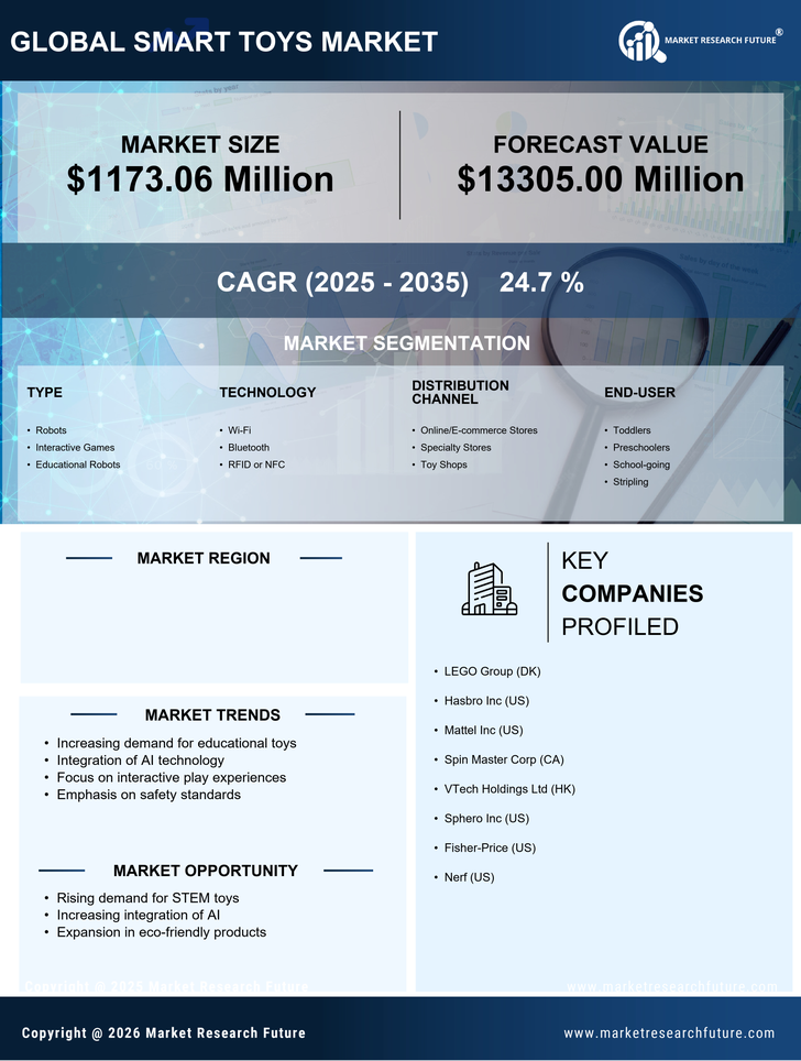 South Korea Smart Toys Market Research Report-Forecast to 2035 Infographic