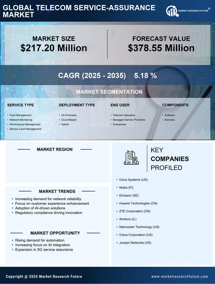 Spain Telecom Service Assurance Market Research Report- Forecast to 2035 Infographic