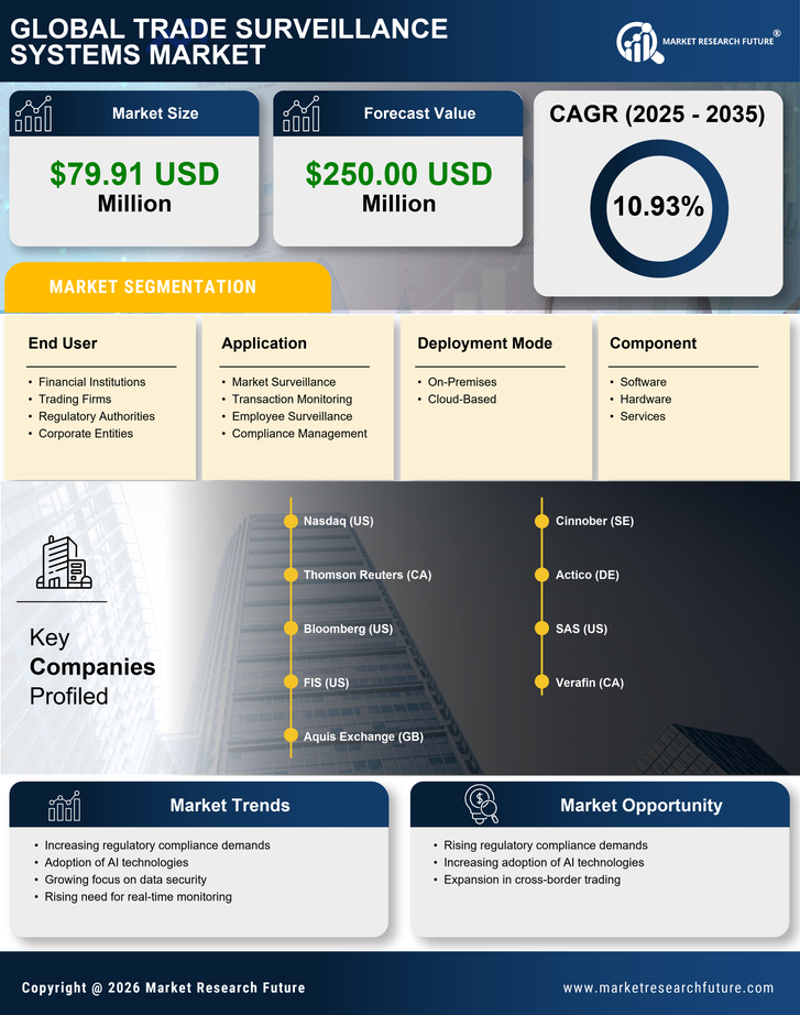 South Korea Trade Surveillance Systems Market Research Report- Forecast to 2035 Infographic