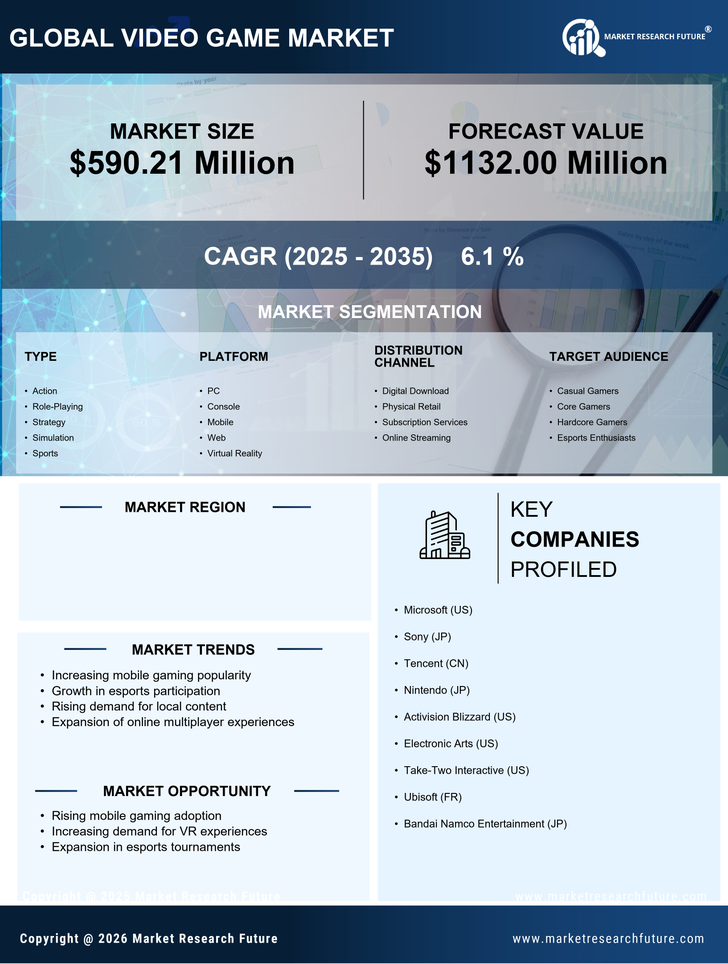 Spain Video Game Market Research Report - Forecast to 2035 Infographic