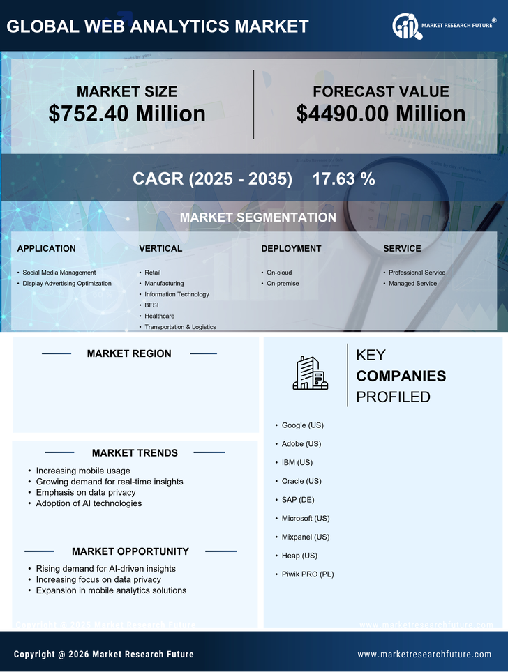 Japan Web Analytics Market Research Report - Forecast to 2035 Infographic