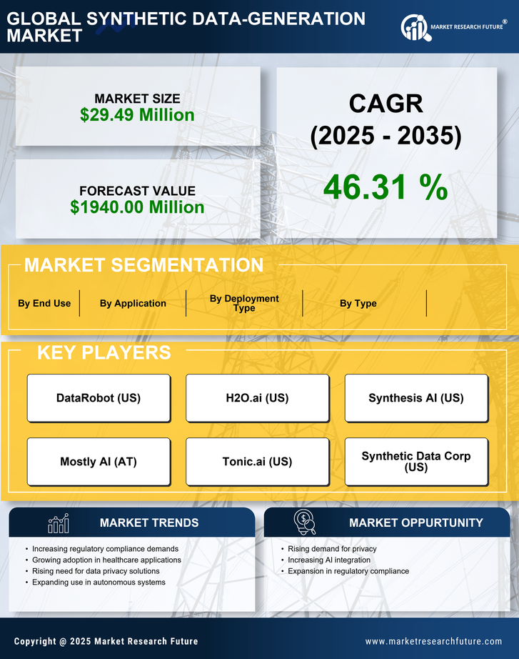 Germany Synthetic Data Generation Market Research Report-Forecast to 2035 Infographic