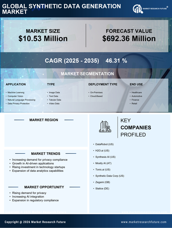 GCC Synthetic Data Generation Market Research Report - Forecast to 2035 Infographic