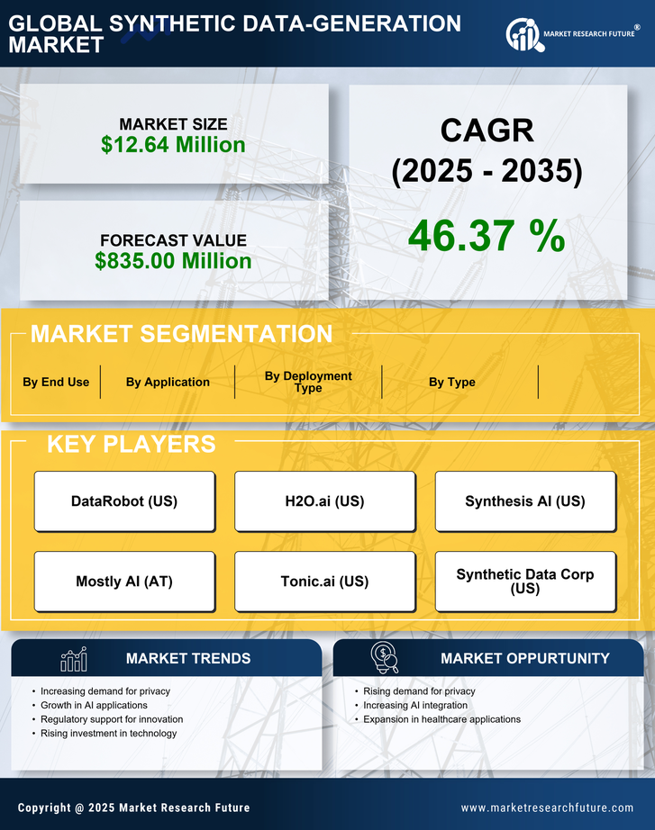Italy Synthetic Data Generation Market Research Report-Forecast to 2035 Infographic