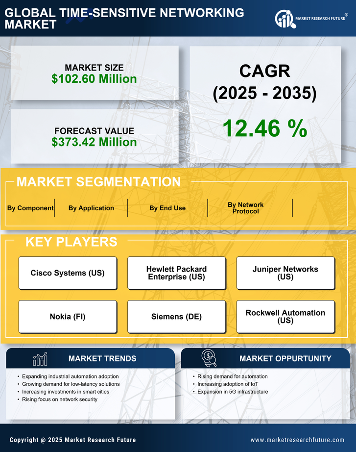 India Time Sensitive Networking Market 
Research Report- Forecast to 2035 Infographic
