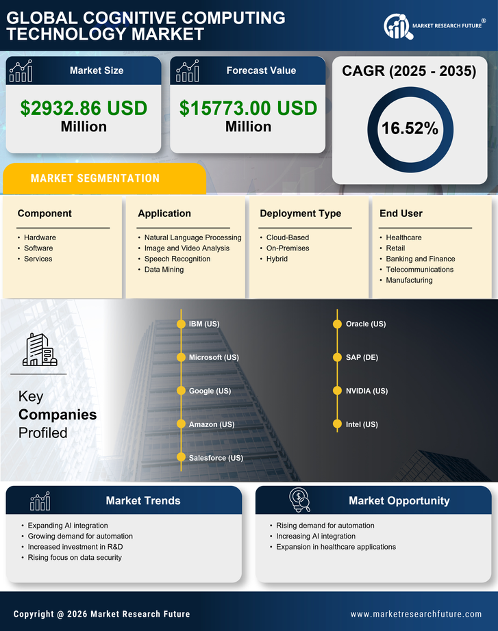 Japan Cognitive Computing Technology Market Research Report - Forecast to 2035 Infographic