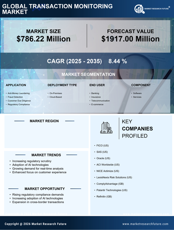 UK Transaction Monitoring Market Research Report- Forecast to 2035 Infographic