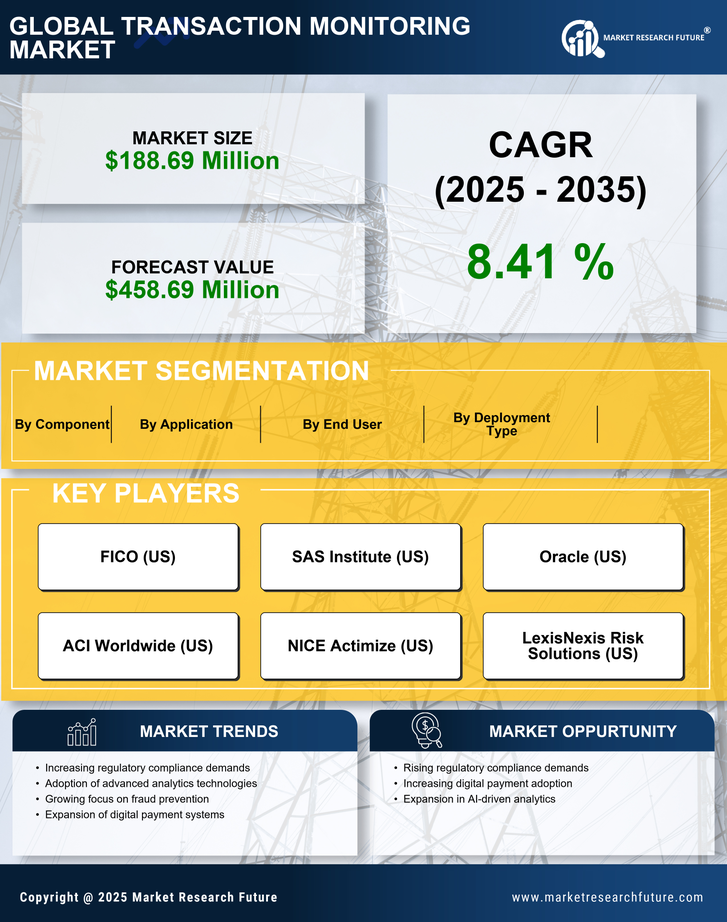 Mexico Transaction Monitoring Market Research Report- Forecast to 2035 Infographic