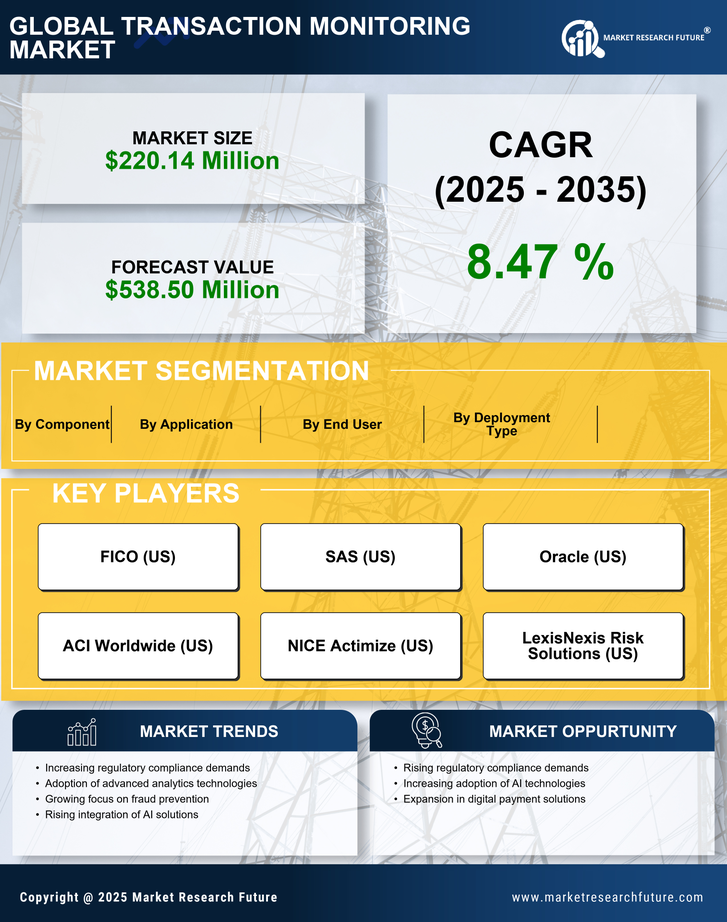 Spain Transaction Monitoring Market Research Report- Forecast to 2035 Infographic