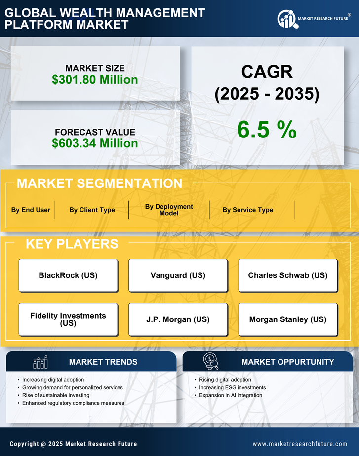 Spain Wealth Management Platform Market Research Report - Forecast to 2035 Infographic
