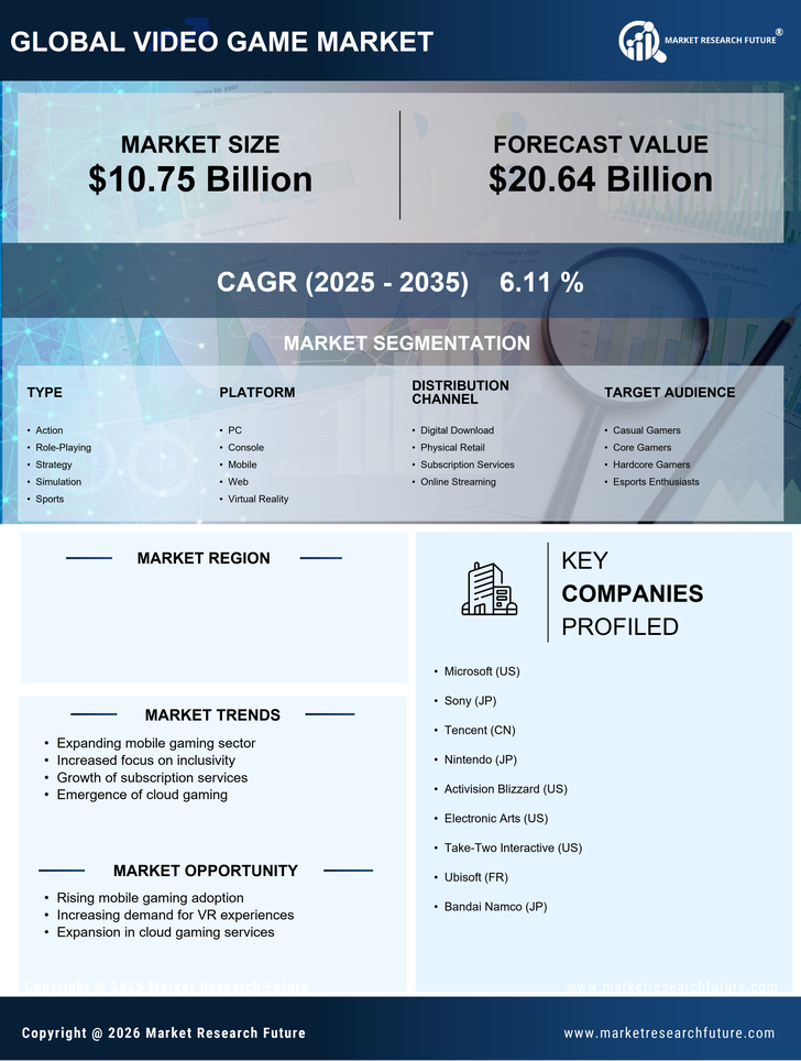 US Video Game Market Research Report - Forecast to 2035 Infographic