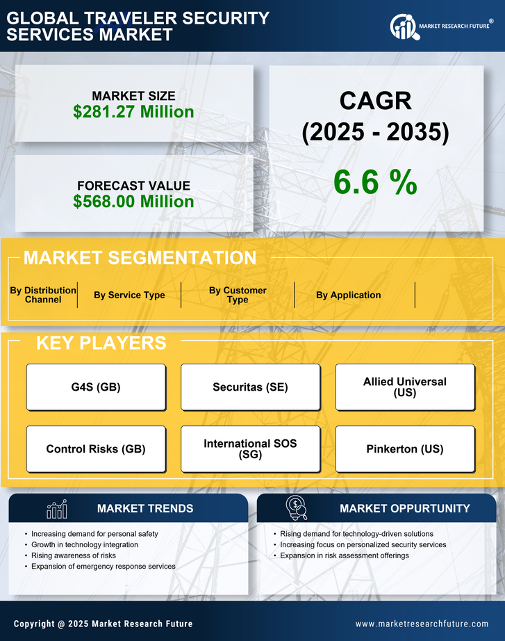 France Traveler Security Services Market Research Report- Forecast to 2035 Infographic