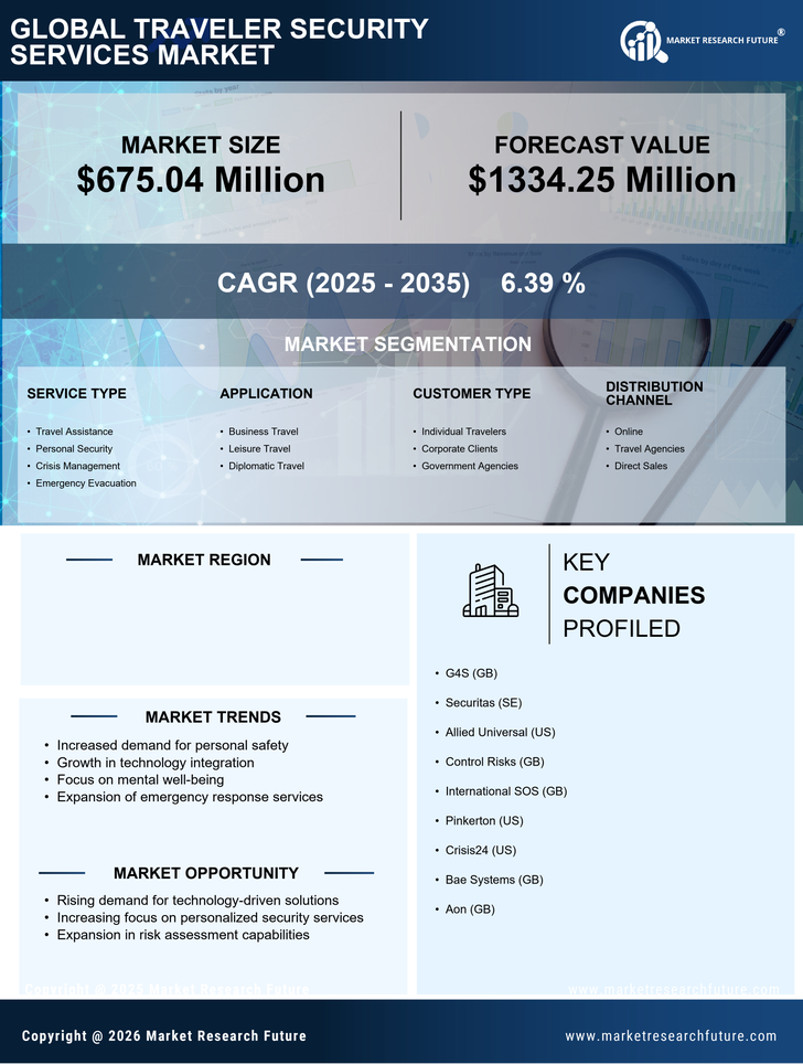 Canada Traveler Security Services Market Research Report- Forecast to 2035 Infographic
