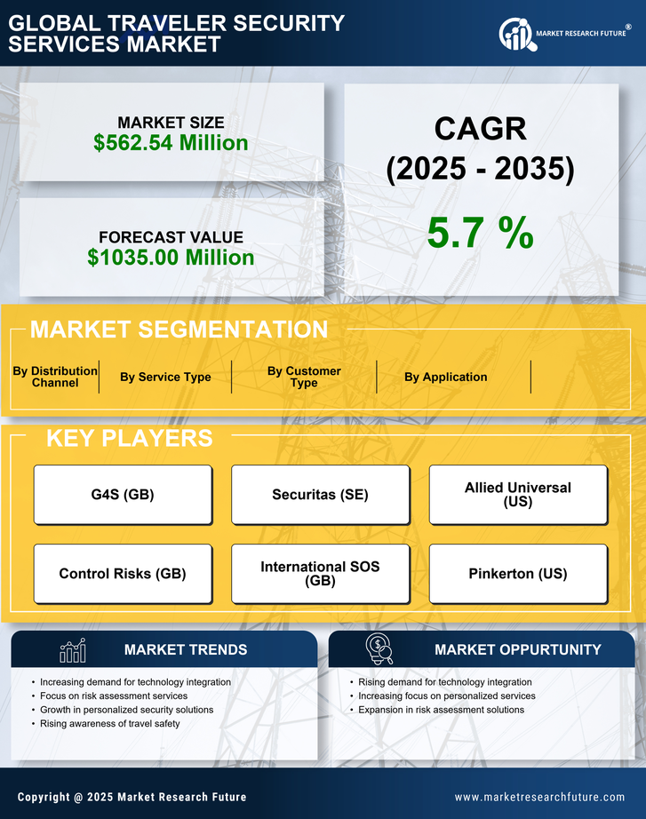 GCC Traveler Security Services Market Research Report- Forecast to 2035 Infographic